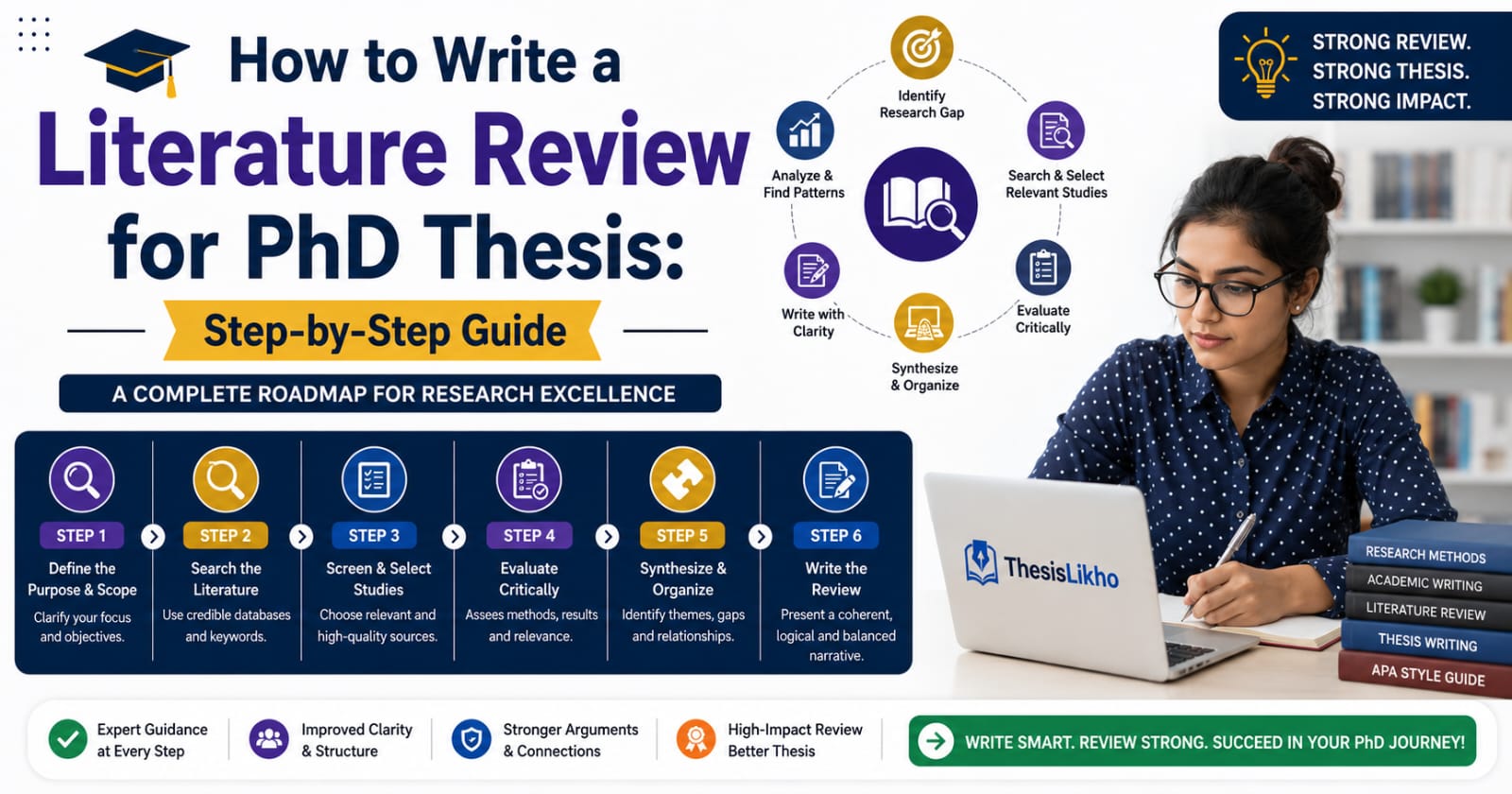 How to Write a Literature Review for PhD Thesis