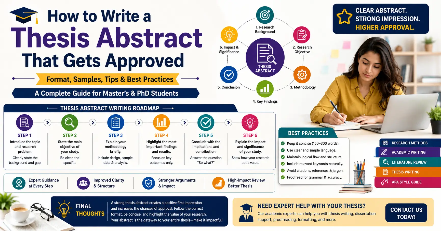 How to Write a Thesis Abstract That Gets Approved: Format & Samples