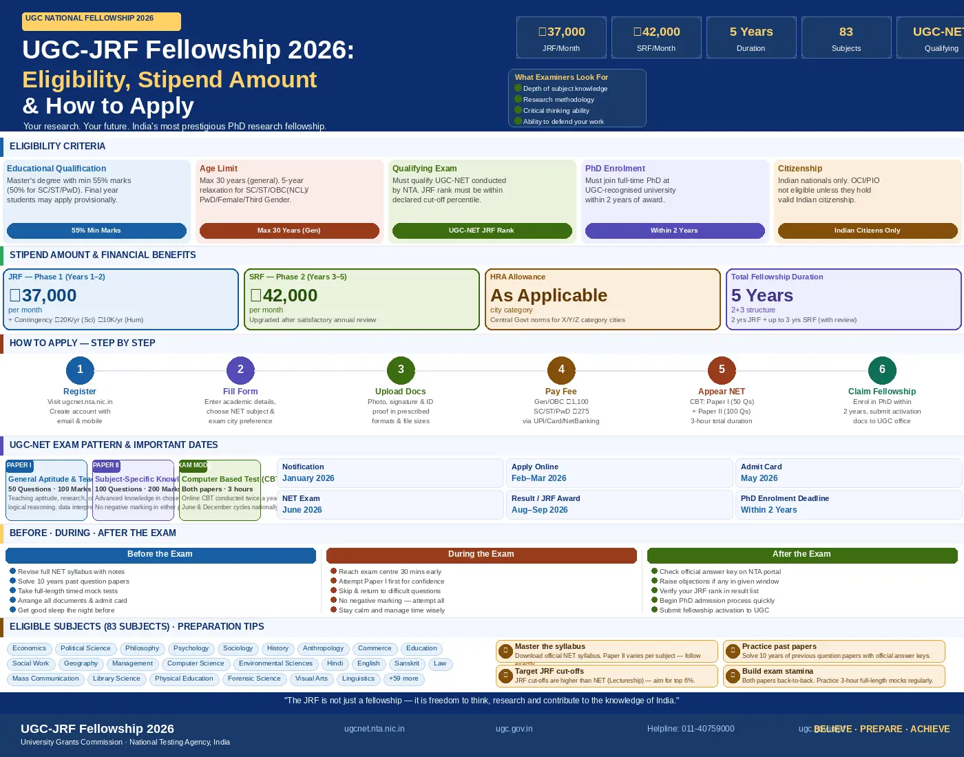 UGC JRF Fellowship 2026: Eligibility, Stipend & Application Guide