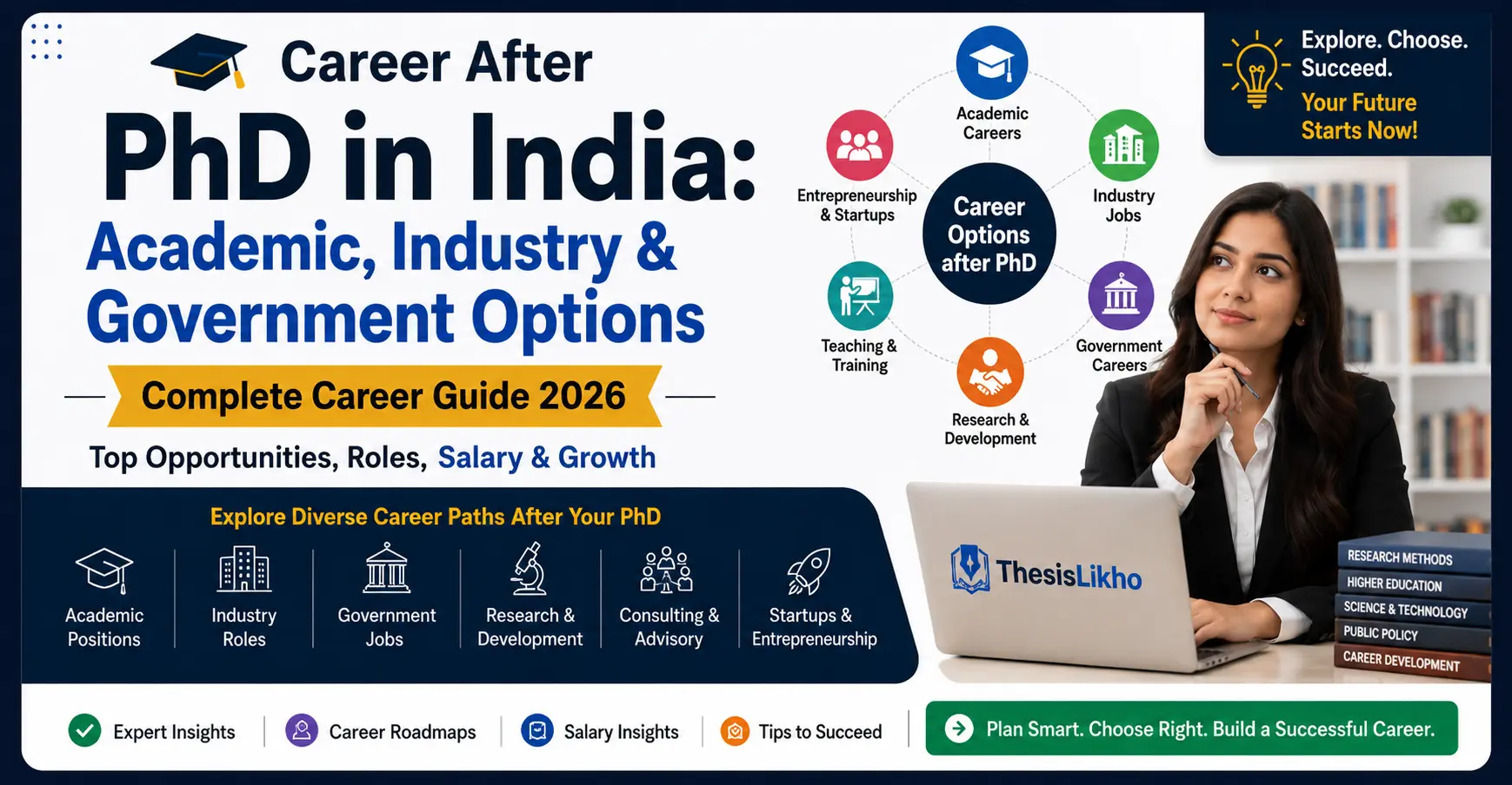 Career After PhD in India: Academic, Industry & Government Paths