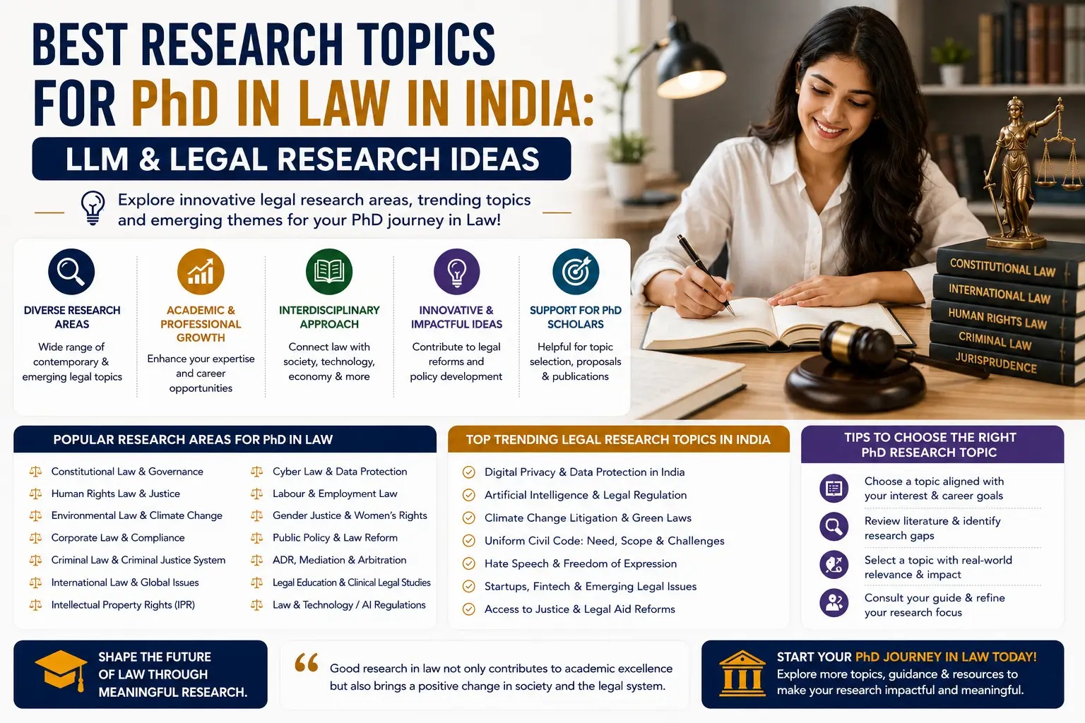 Best PhD Research Topics in Law in India | LLM & Legal Ideas