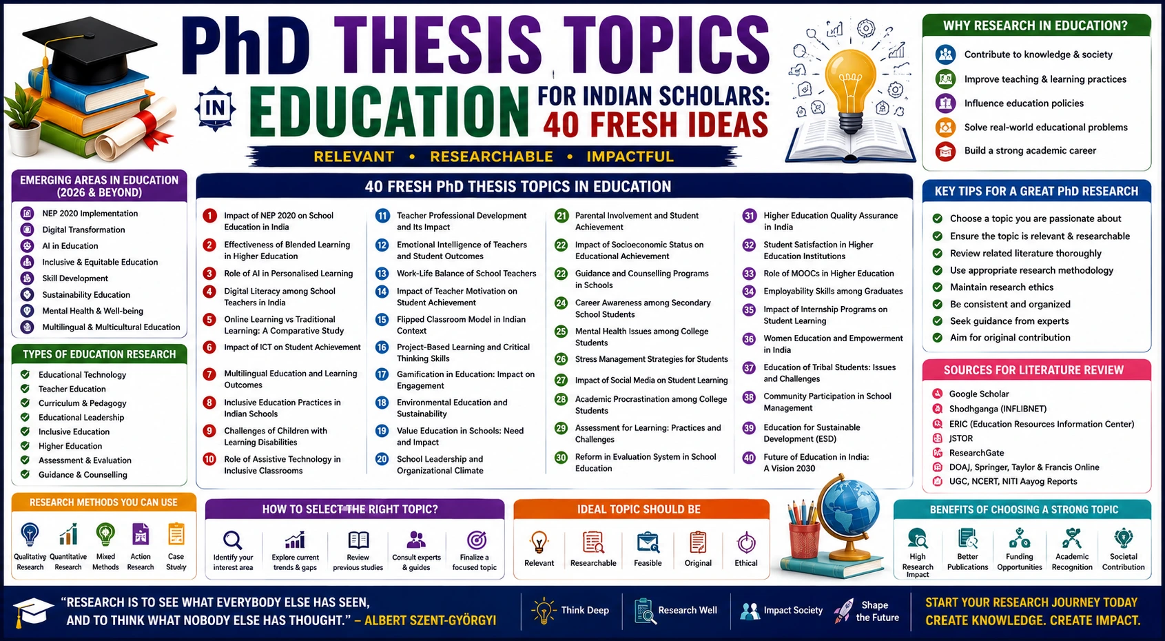 PhD Thesis Topics in Education for Indian Scholars: 40 Fresh Ideas