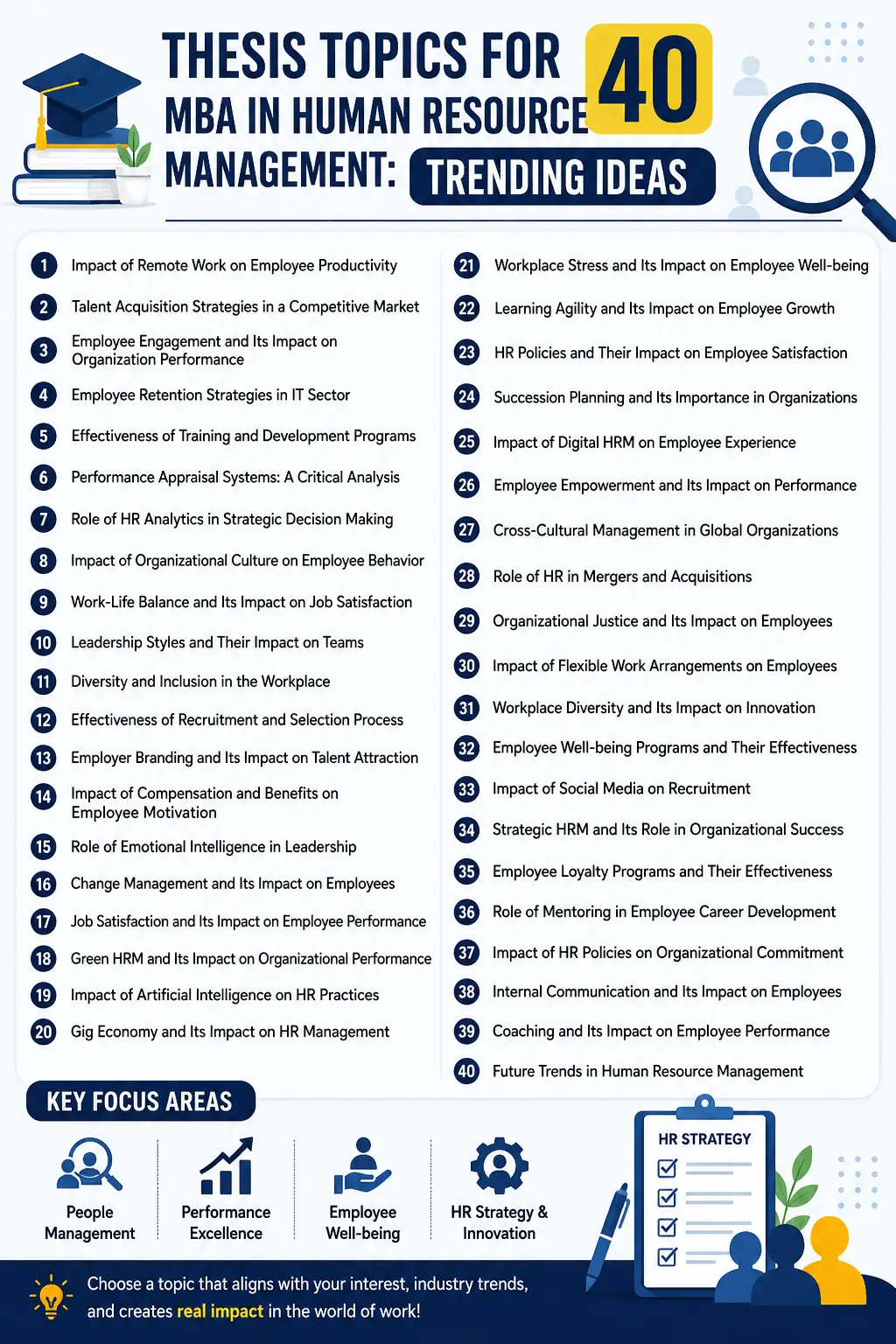 Thesis Topics for MBA in Human Resource Management: 40 Trending Ideas for 2026