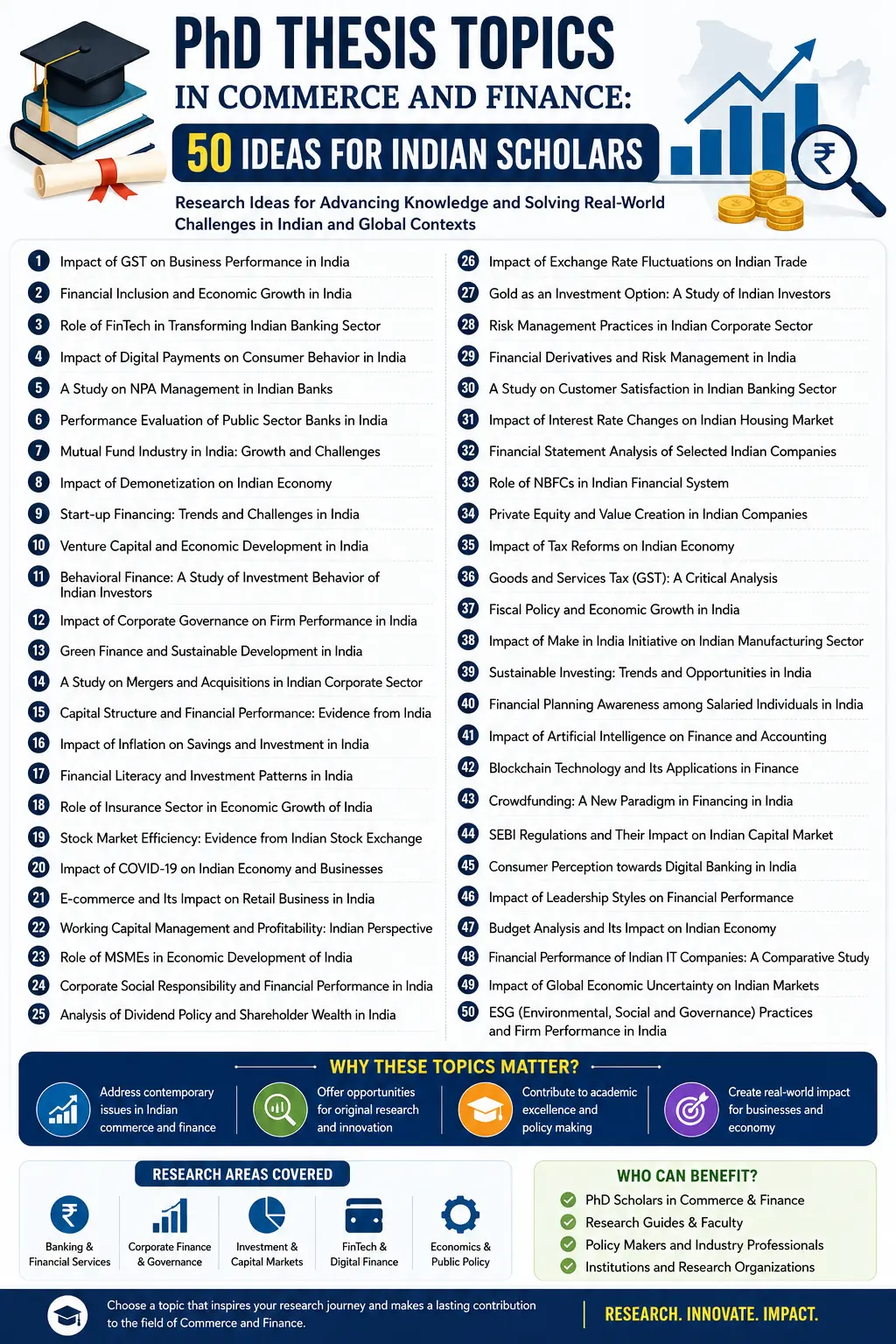 PhD Thesis Topics in Commerce and Finance: 50 Research Ideas for Indian Scholars 2026