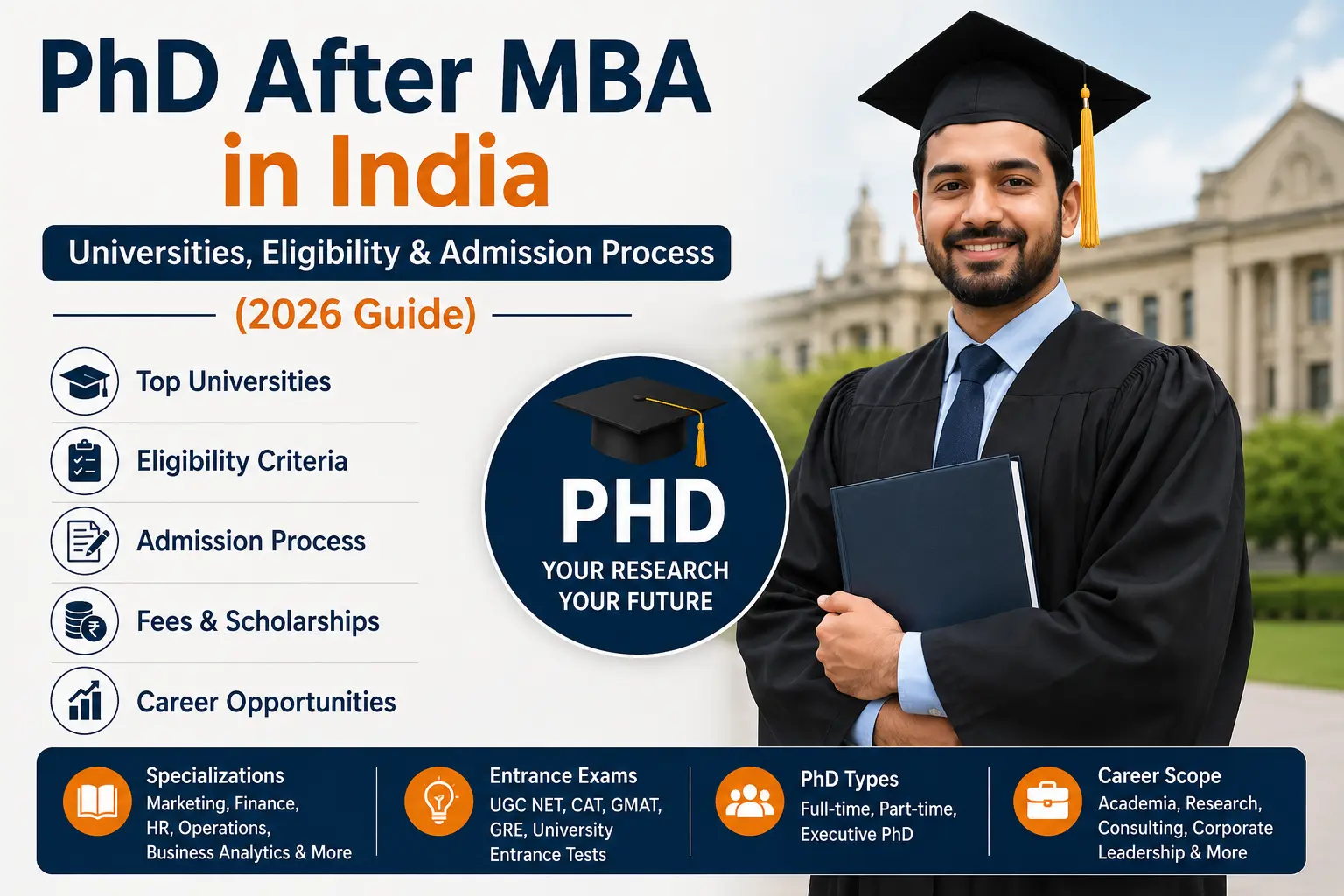 PhD After MBA in India 2026: Top Universities, Eligibility & Admission Process