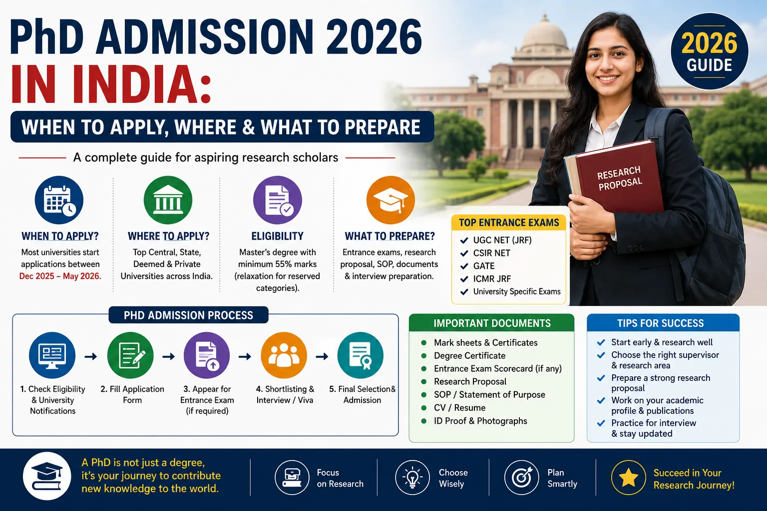 PhD Admission 2026 in India: When to Apply, Top Universities & Preparation Tips