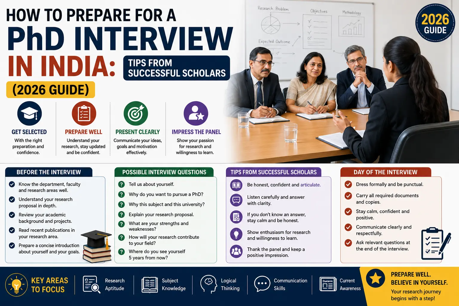 PhD Interview Preparation in India 2026: Tips to Crack Your PhD Admission Interview