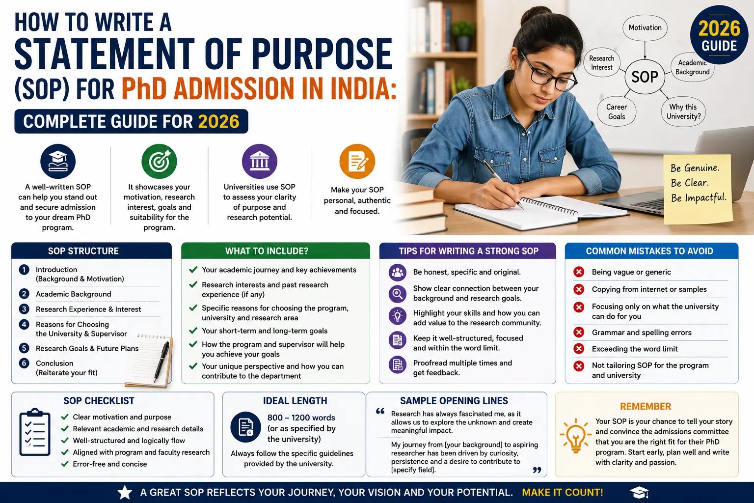 PhD SOP Writing Guide 2026: How to Write a Winning Statement of Purpose for PhD Admission in India