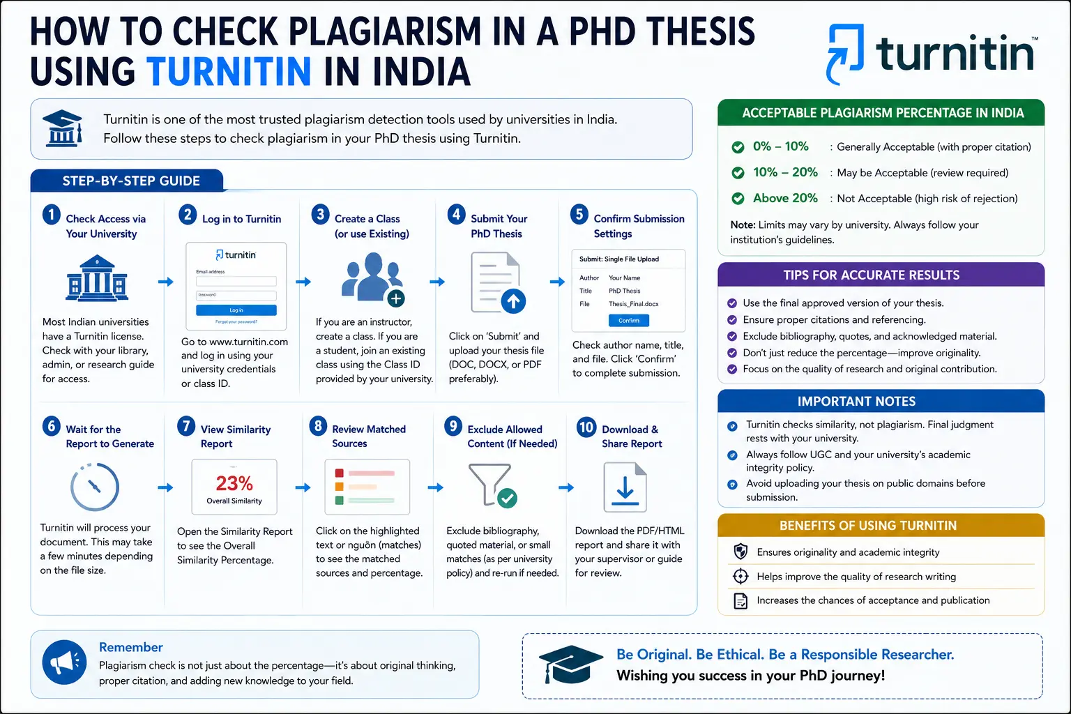 How to Check Plagiarism in a PhD Thesis Using Turnitin in India (2026 Guide)
