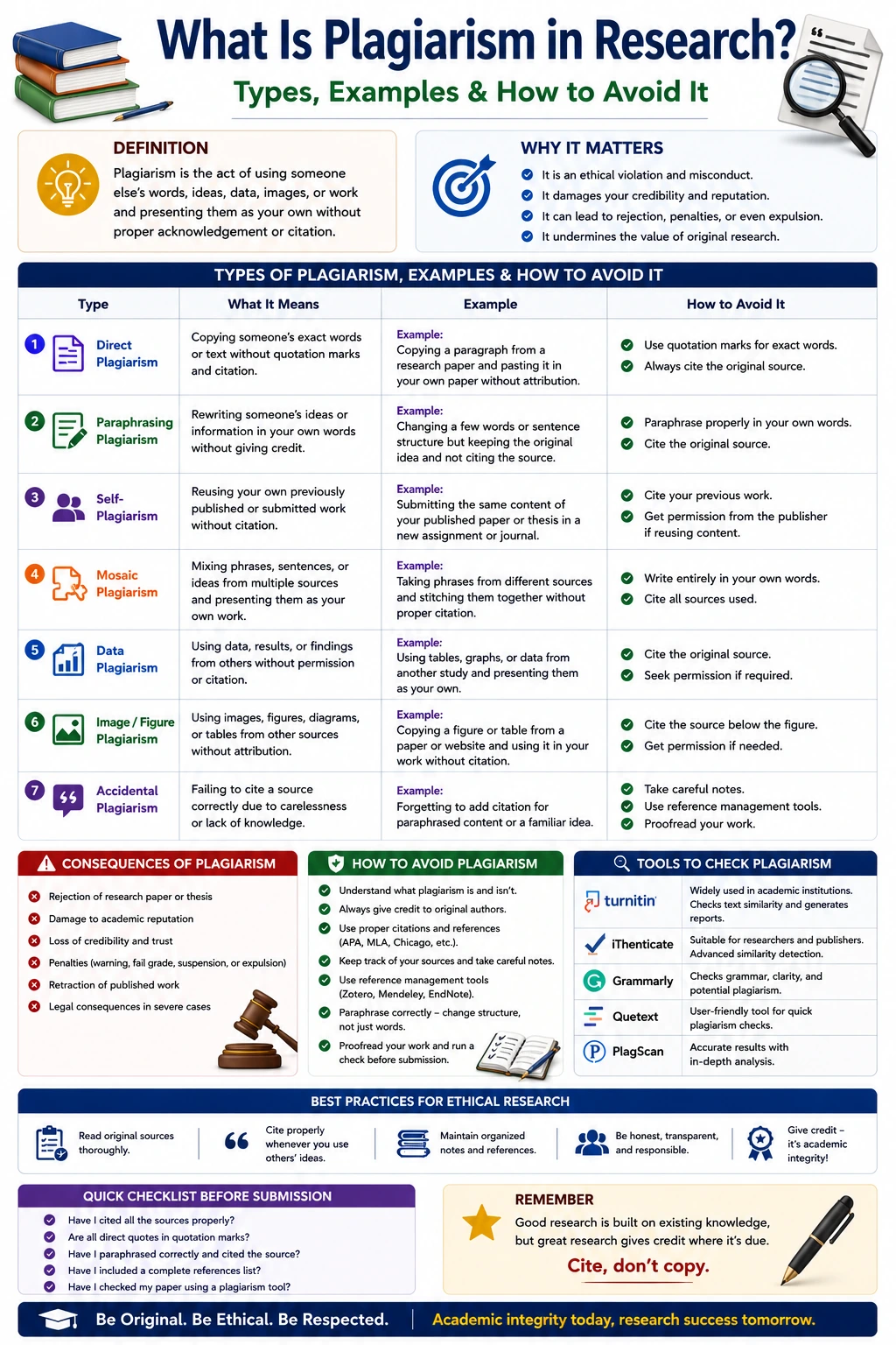 Plagiarism in Research Explained: Types, Examples & Prevention Guide