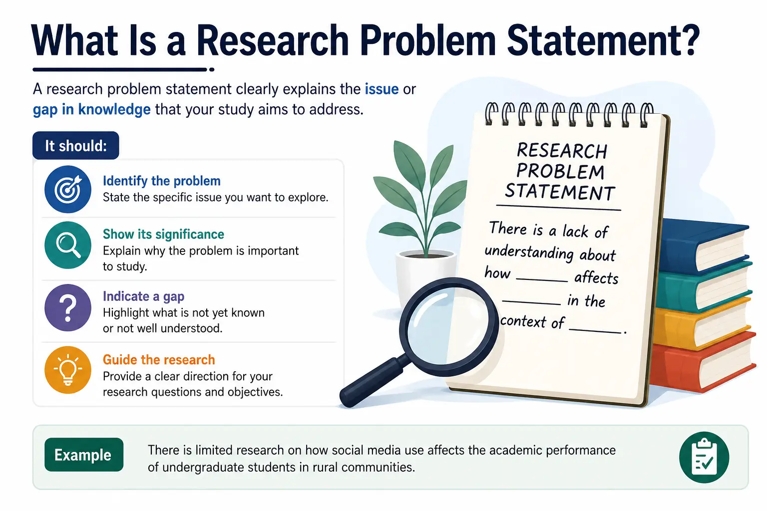 How to Write a Research Problem Statement for Your PhD Thesis: Complete Guide 2026