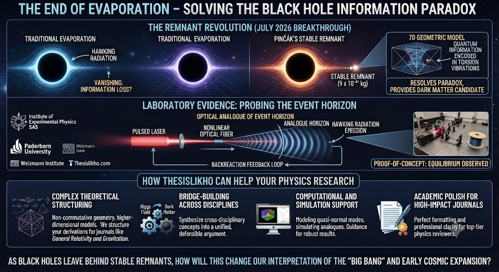 The End of Evaporation – Solving the Black Hole Information Paradox