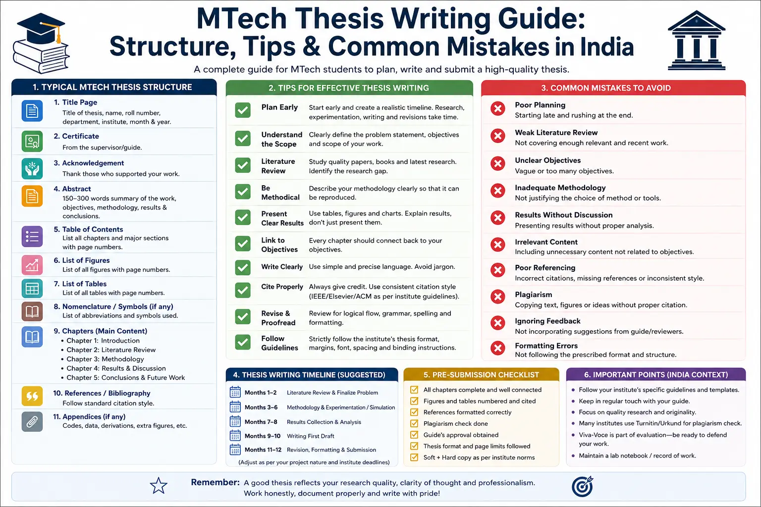 MTech Thesis Writing Guide: Structure, Tips & Common Mistakes in India (2026)