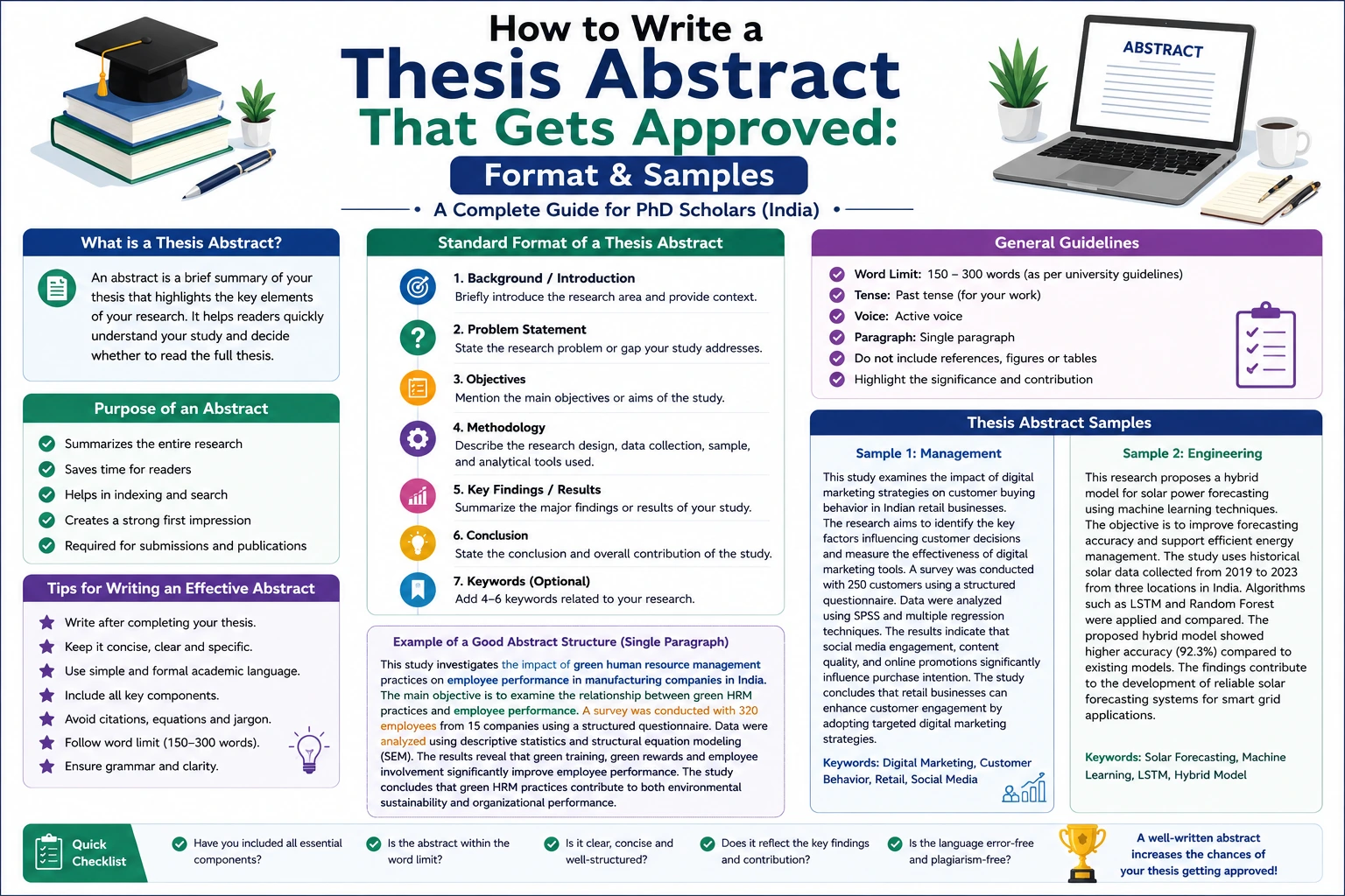 How to Write a Thesis Abstract That Gets Approved: Format & Samples
