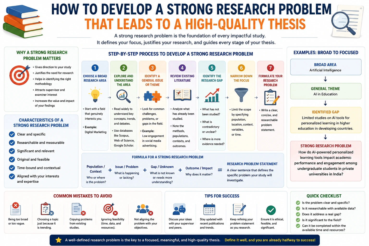 How to Develop a Strong Research Problem for a High-Quality Thesis