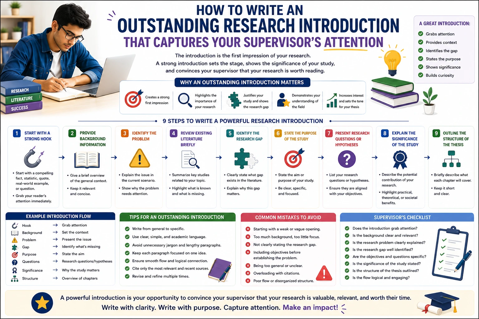 How to Write a Strong Research Introduction for Your Thesis