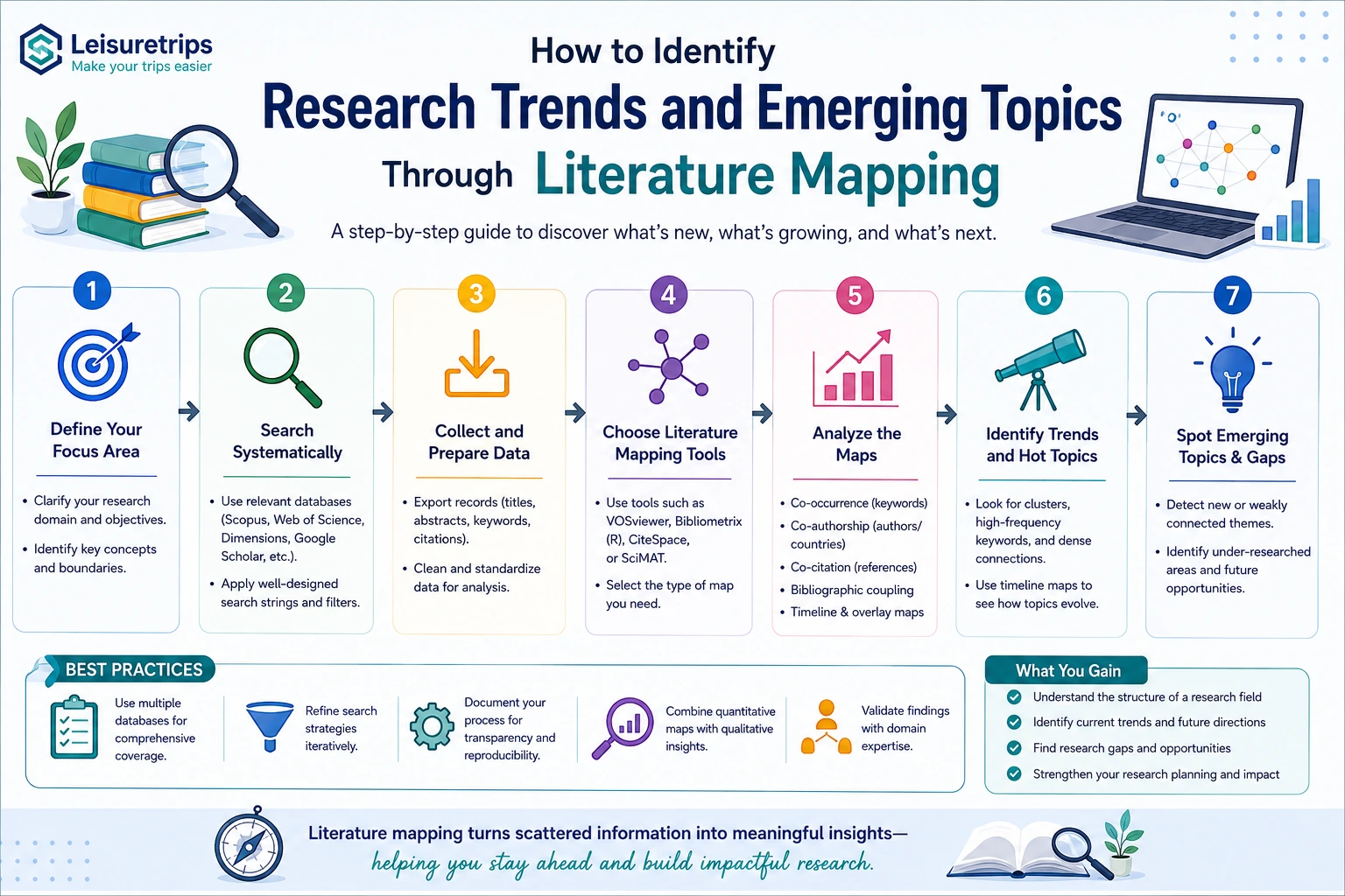 How to Identify Research Trends and Emerging Topics Through Literature Mapping