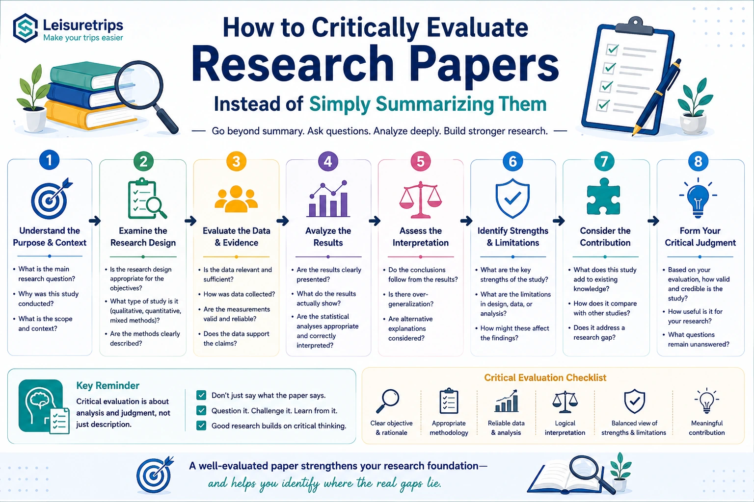 How to Critically Evaluate Research Papers Instead of Simply Summarizing Them (2026 Guide)