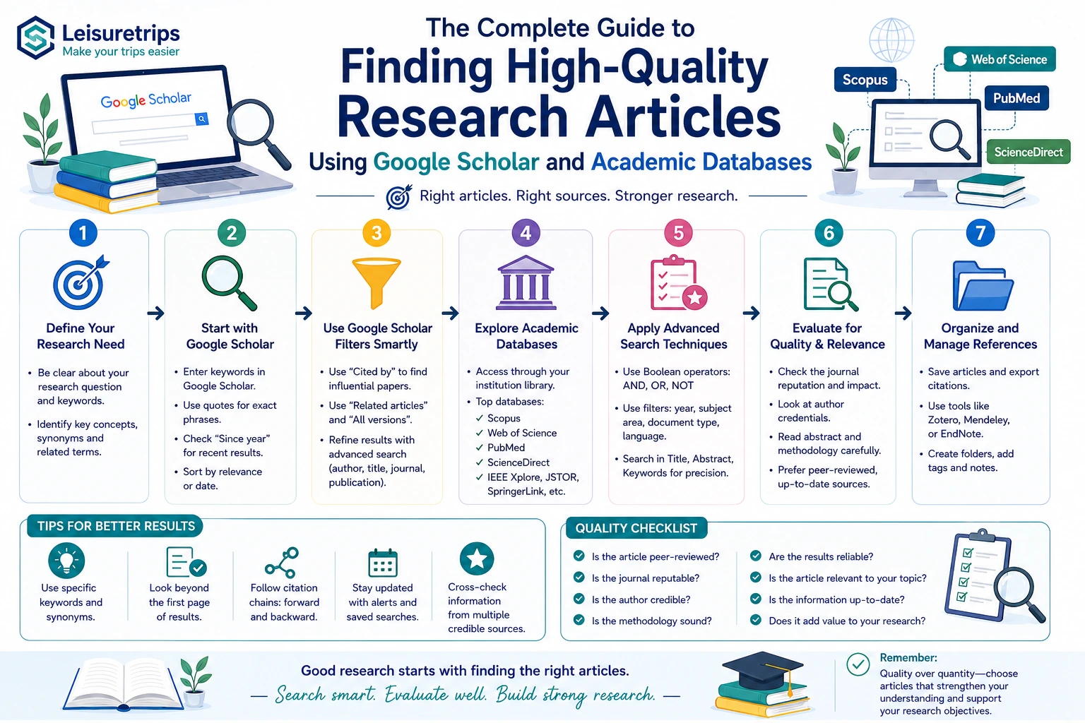 The Complete Guide to Finding High-Quality Research Articles Using Google Scholar and Academic Databases