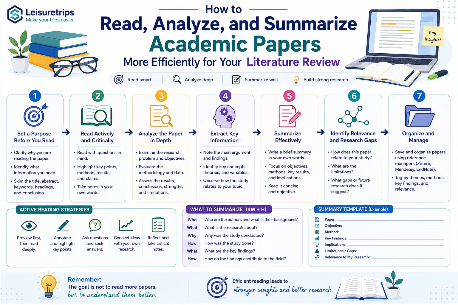 How to Read, Analyze, and Summarize Academic Papers More Efficiently for Your Literature Review (2026 Guide)
