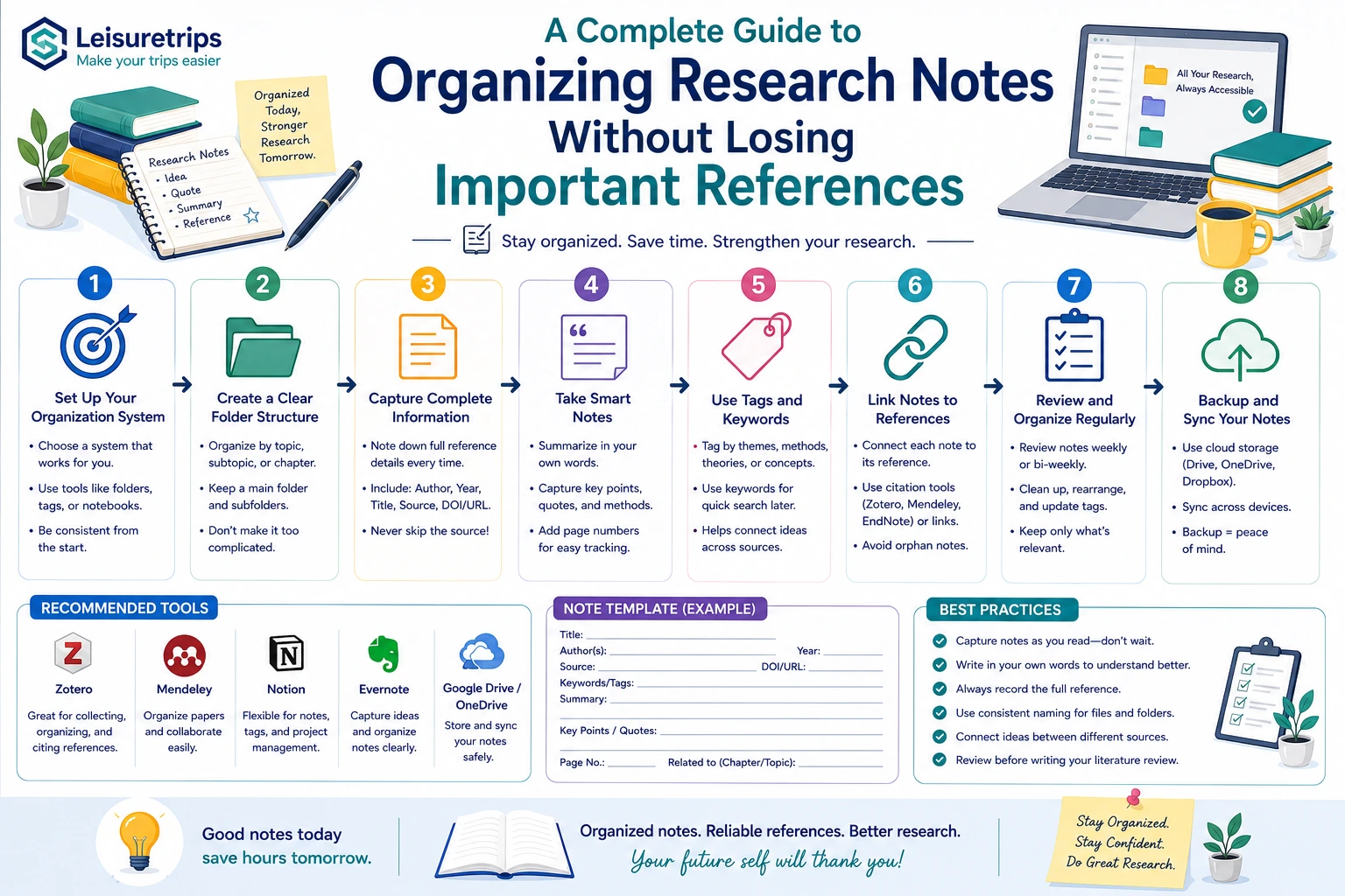 A Complete Guide to Organizing Research Notes Without Losing Important References (2026)