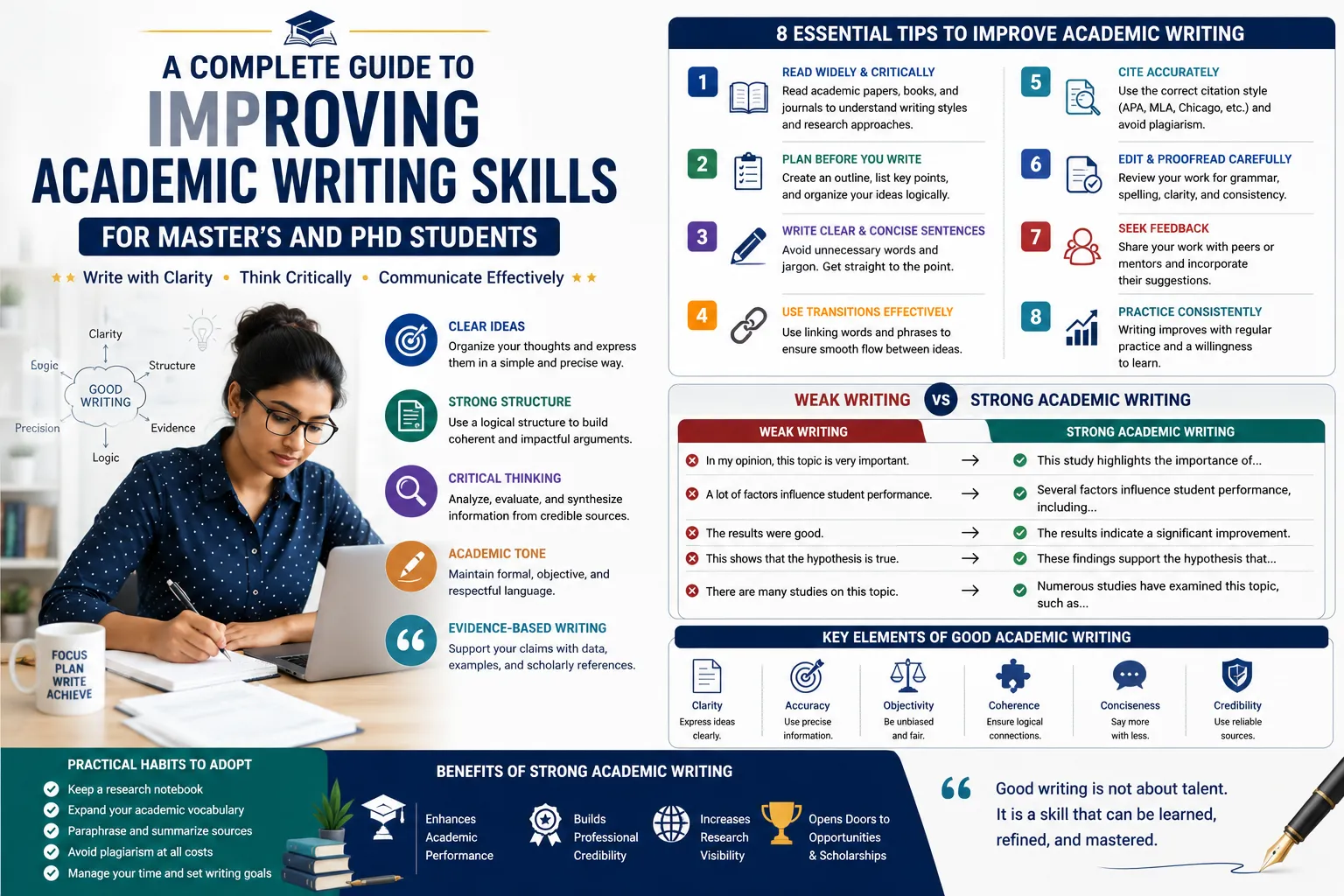 A Complete Guide to Improving Academic Writing Skills for Master's and PhD Students