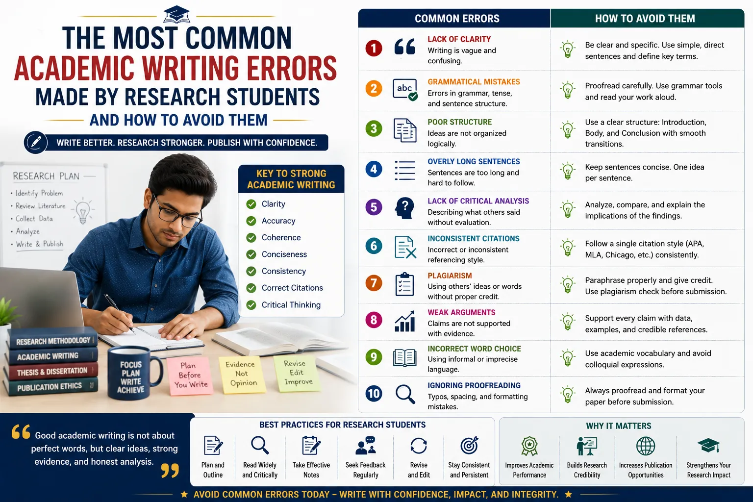 The Most Common Academic Writing Errors Made by Research Students and How to Avoid Them