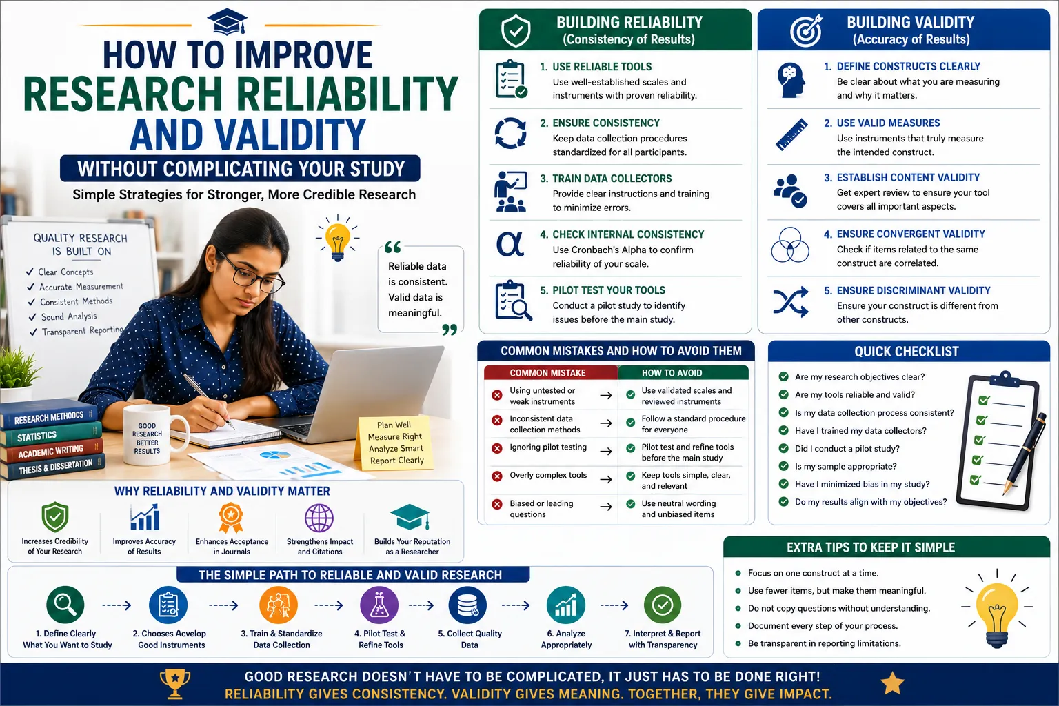How to Improve Research Reliability and Validity Without Complicating Your Study