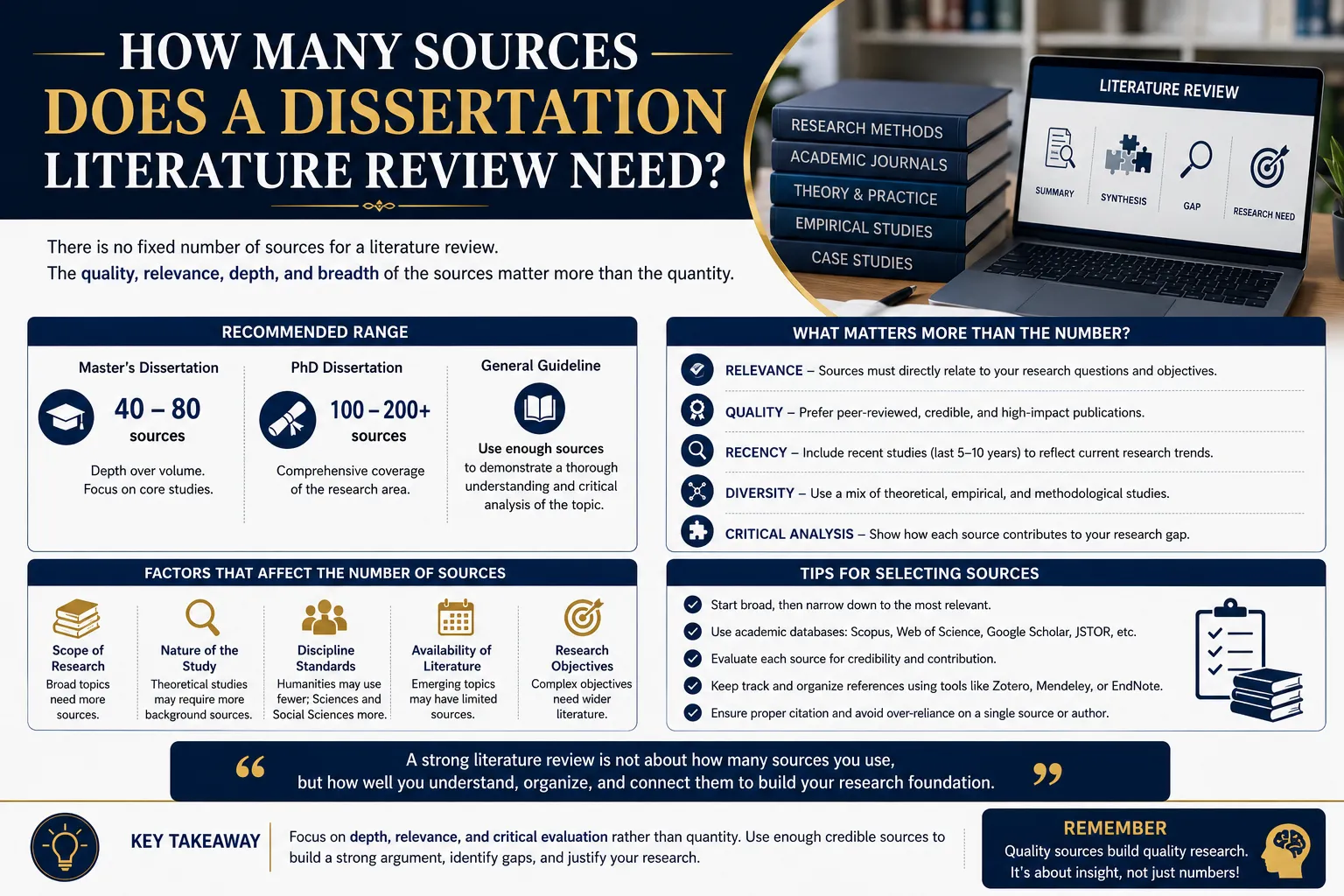 How Many Sources Does a Dissertation Literature Review Need
