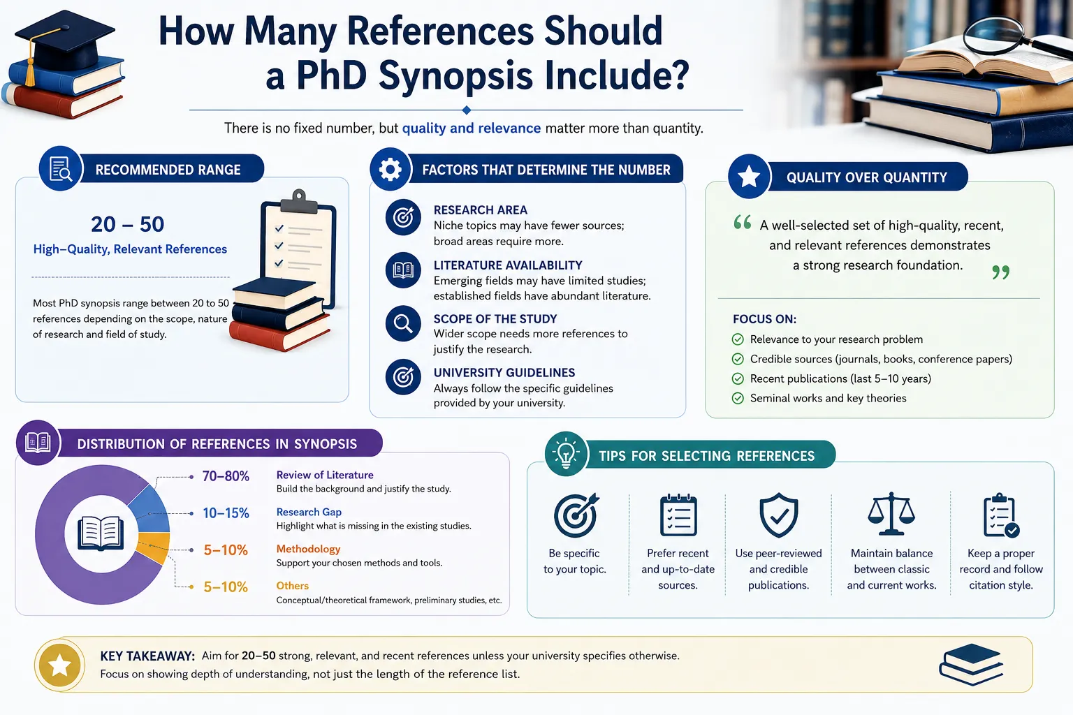How Many References Should a PhD Synopsis Include