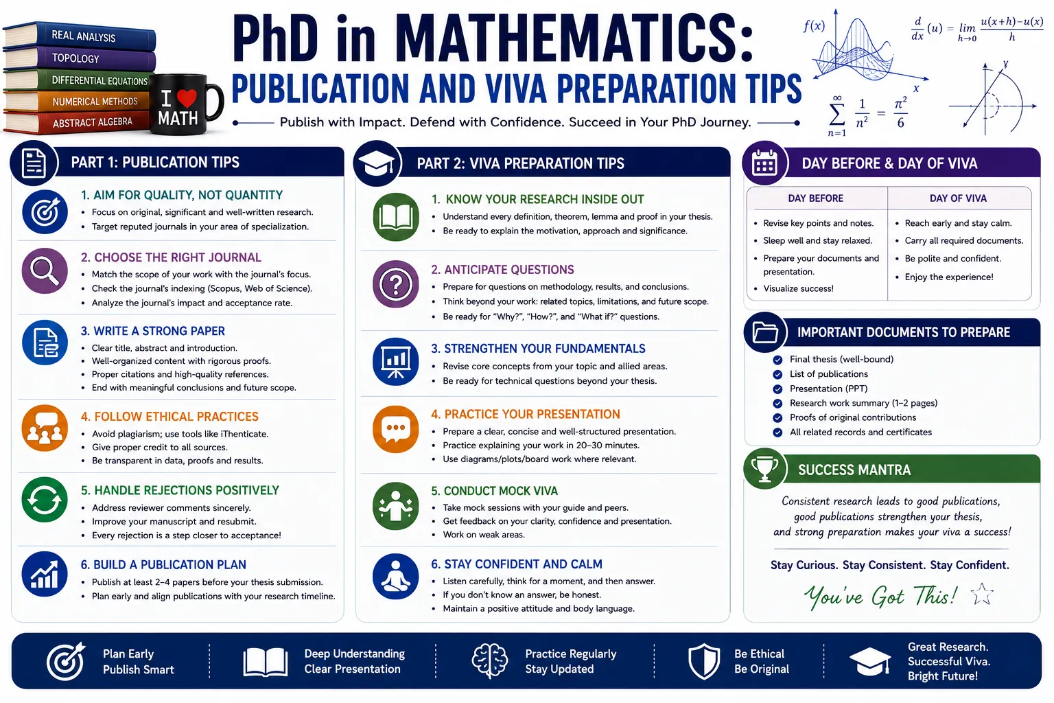 PhD in Mathematics: Publication and Viva Prep Tips