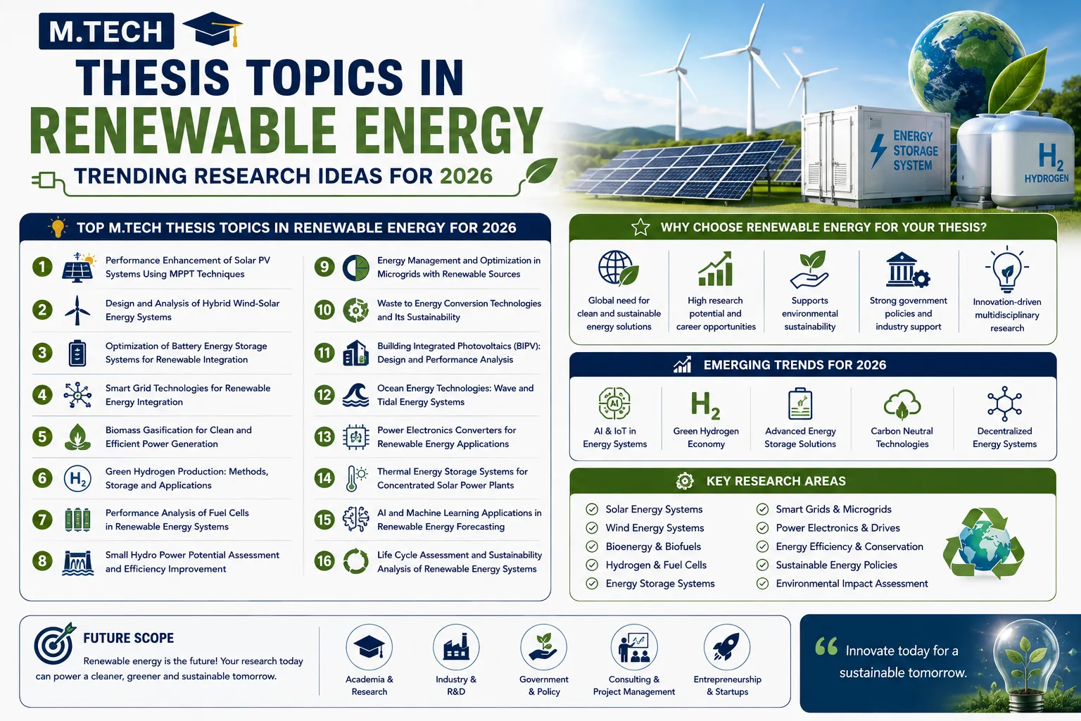 M.Tech Thesis Topics in Renewable Energy: Trending Research Ideas for 2026